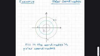 Polar Coordinates: Plotting Points