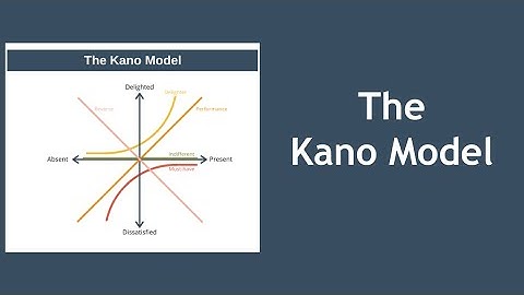 The Kano Model Explained