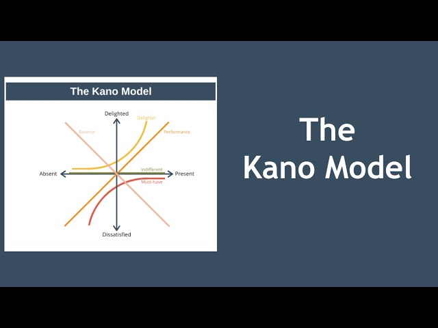 The Kano Model Explained