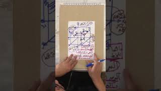 الدكتور ايهاب صلاح الدين المحاضره الثالثه  الخط المستقيم part 1