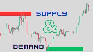 The ULTIMATE Supply & Demand Guide My Secrets #trading #stockmarket