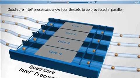 Intel Multicore Hyperthreading