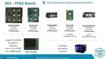 ALDEC DEMO - RISC V Design and Verification with FPGA Hardware In The Loop