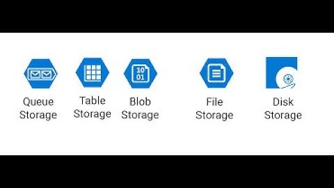 How to create Azure Storage Account for Azure Data Factory Analysis