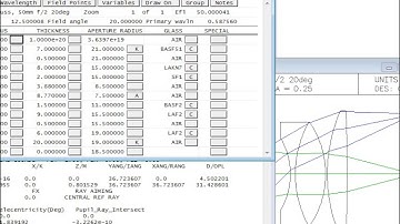 OSLO CCL Technical Example CRA Telecentricity