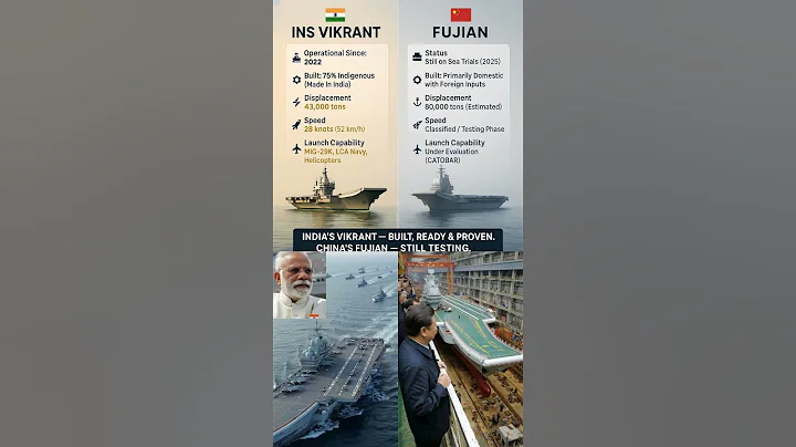 भारत का INS विक्रांत बनाम चीन का फुजियान — अभी परीक्षण जारी | महाविमानवाहक पोतों की जंग