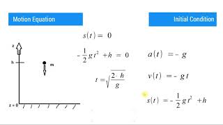 Motion Equation How to in Physics   | Applied Physics Formulas App screenshot 1