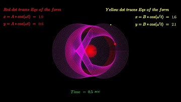 parametric equations | beautiful animation | relaxing animation | art or math | satisfying anim.