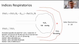 Oxigenoterapia N° 4 - Lic. Martín Managó