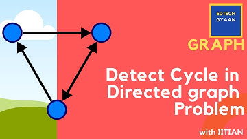 Detect Cycle in Directed Graph | Graph | Interview prep. | IIT Kanpur