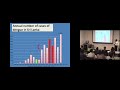 Dengue in Sri Lanka: Burden & Challenges