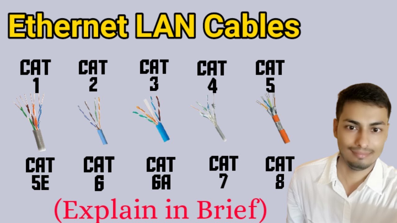 What Cable to Use? Difference Between CAT 1, CAT 2, to CAT 5
