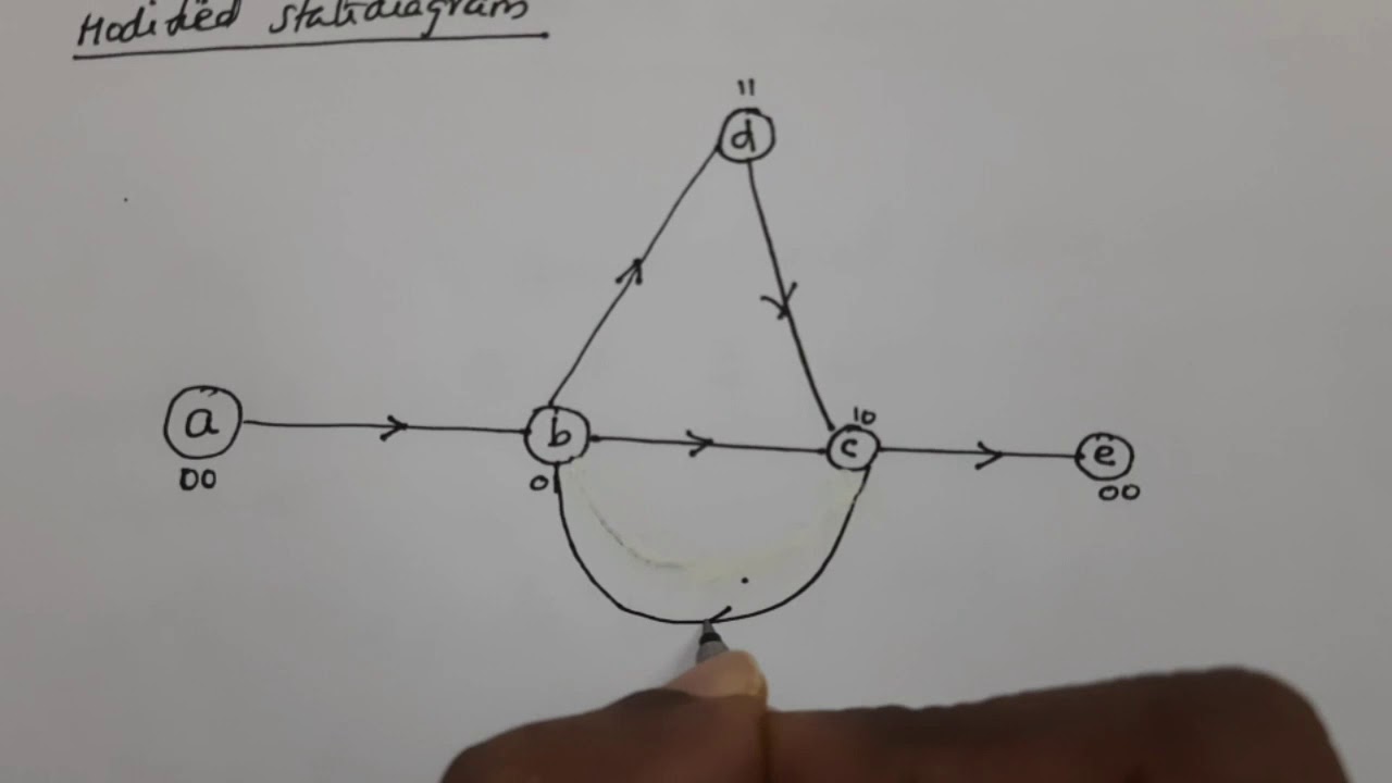 Лекция 43: Передаточная функция и свободное расстояние для сверточного кодера