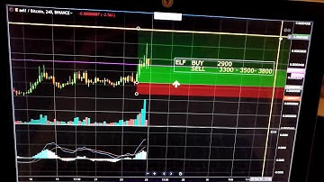 Binance Kazan  - Beneficio - Profitto - Voitto - Overskud - Wins - Rbah