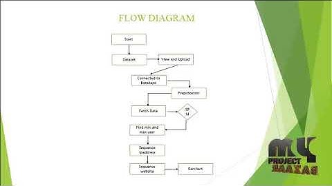 Sequence Pattern Mining with Variables - MyProjectBazaaar