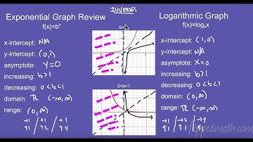 OLD AP Precalculus – 2.11 Logarithmic Functions