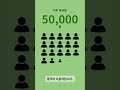 35달러로 새로운 거버넌스 코인을?