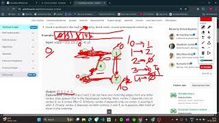 Topological Sort Explained | Course Schedule (LeetCode 207) & Recipes Problem (LeetCode 2115) | Java
