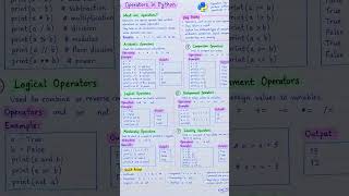 🐍📚 Python Operators Made Easy! | Arithmetic, Comparison, Logical & More 💻✨