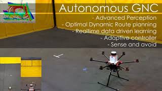 AKROBOTIX Autonomous GNC stack (Universal Flight Management Unit)