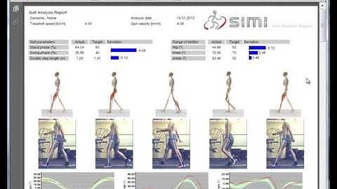 Gait Analysis 2D protocol with reference pictures in Simi Aktisys