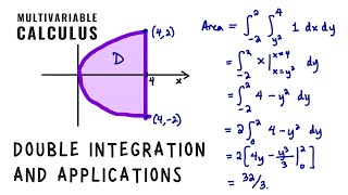 Applications of double integrals, Multivariable Calculus