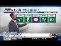 First Alert Forecast: Friday Evening, May 1st