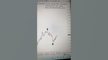 Forex buy sell arrow indicator #youtube #forex #trading #ytshorts #trending #shorts #foryou #yt