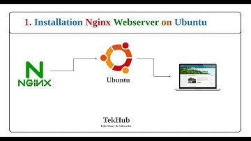 How to Install Nginx Web Server on Ubuntu 18.04 || Nginx