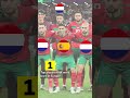 Morocco's Historic World Cup Journey