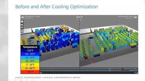AI & Machine Learning for Airflow and Cooling Optimization