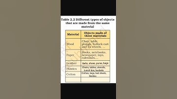 filled table 4.2, class 6th science, shorting materials into groups. #biology #class6science