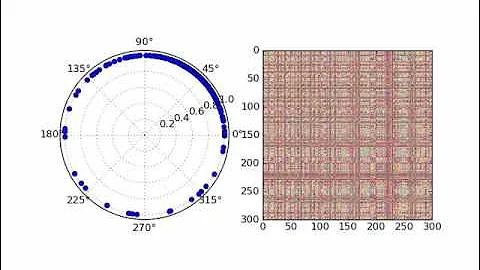 Global synchronization in Kuramoto model