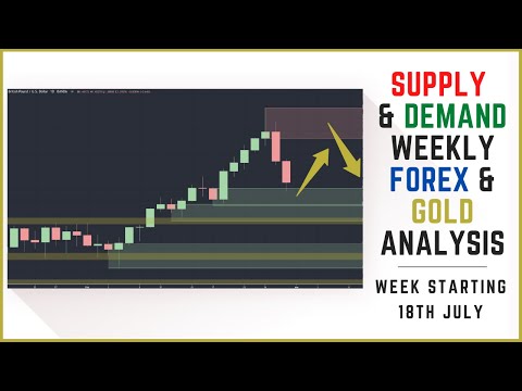 Supply And Demand Weekly Forex Market Analysis | Fundamentals & Technicals (Including Gold)