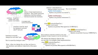Super , Abstract class , Interface