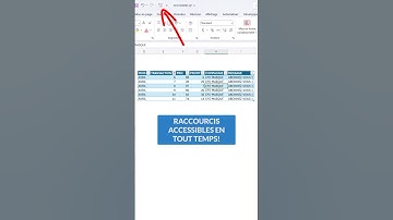 Ajouter des éléments à la barre d