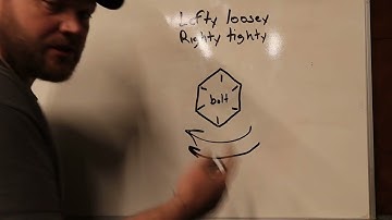 Righty Tighty Lefty Loosey