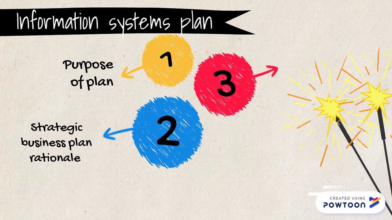Mis Management Information System Chapter 14 YouTube
