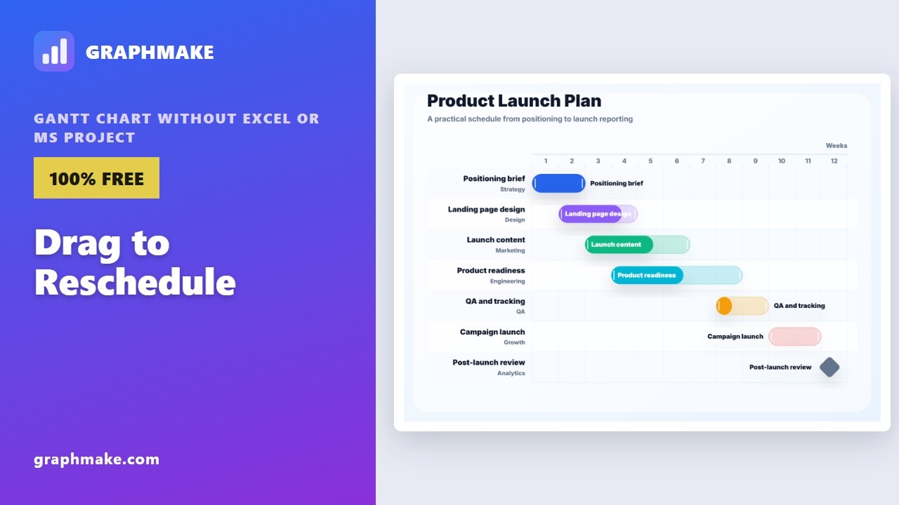 Gantt Chart Without Excel or MS Project — Drag to Reschedule