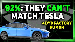 92%: Tesla Can't Be Matched / Tesla Vision Delivers / Price Wars Intensify