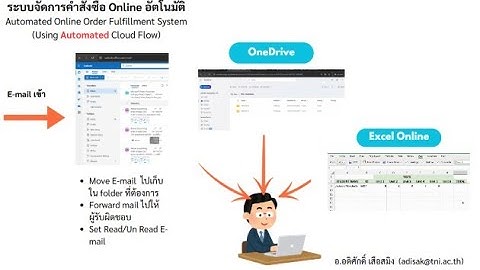 19.12.68 - Automatic Online Order Management System Ep.2/3