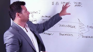 What is Marketing Resource Management Software? An Introduction to MRM