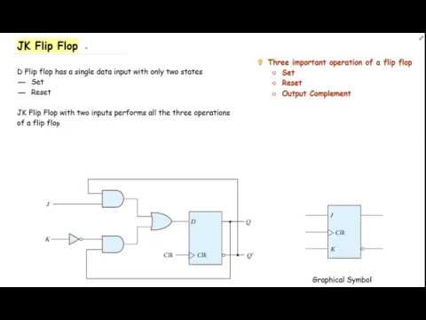 11. JK Flip Flop : Flip Flop Part 3 | Digital Logic Design - YouTube