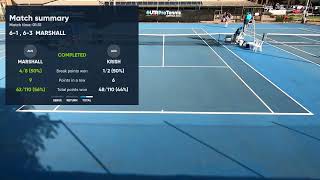 UTR Pro Tennis Series - Adelaide - Court 3 - 27 May 2021