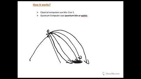 Lazy Lesson by InsightsIAS -    Quantum Computing