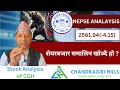 NEPSE Technical Analysis/NEPSE Daily Update/NEPSE Chart Analysis/CGH Analysis/Raju Paudel.