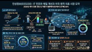 [인뎁스리포트] 인성정보의 두 얼굴 #인성정보 #하이케어넷 #원격의료 #미국디지털헬스케어 #IT인프라 #턴어라운드 #비대면진료 #주식분석
