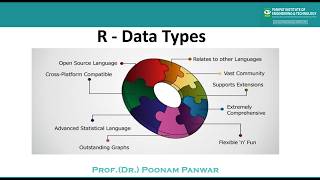 3_R Data Types: Practical Session