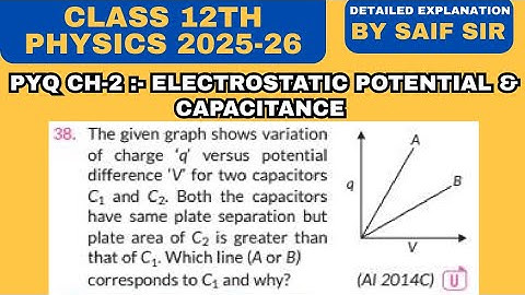 The given graph shows variation of charge ‘q’ versus potential difference ‘V’ for two capacitors...