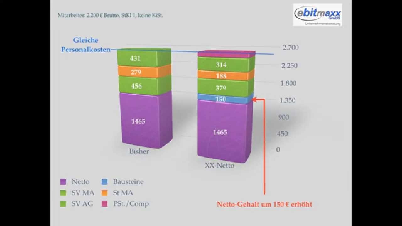Mehr Gehalt - 15 % Gehaltserhöhung in der Modebranche - YouTube